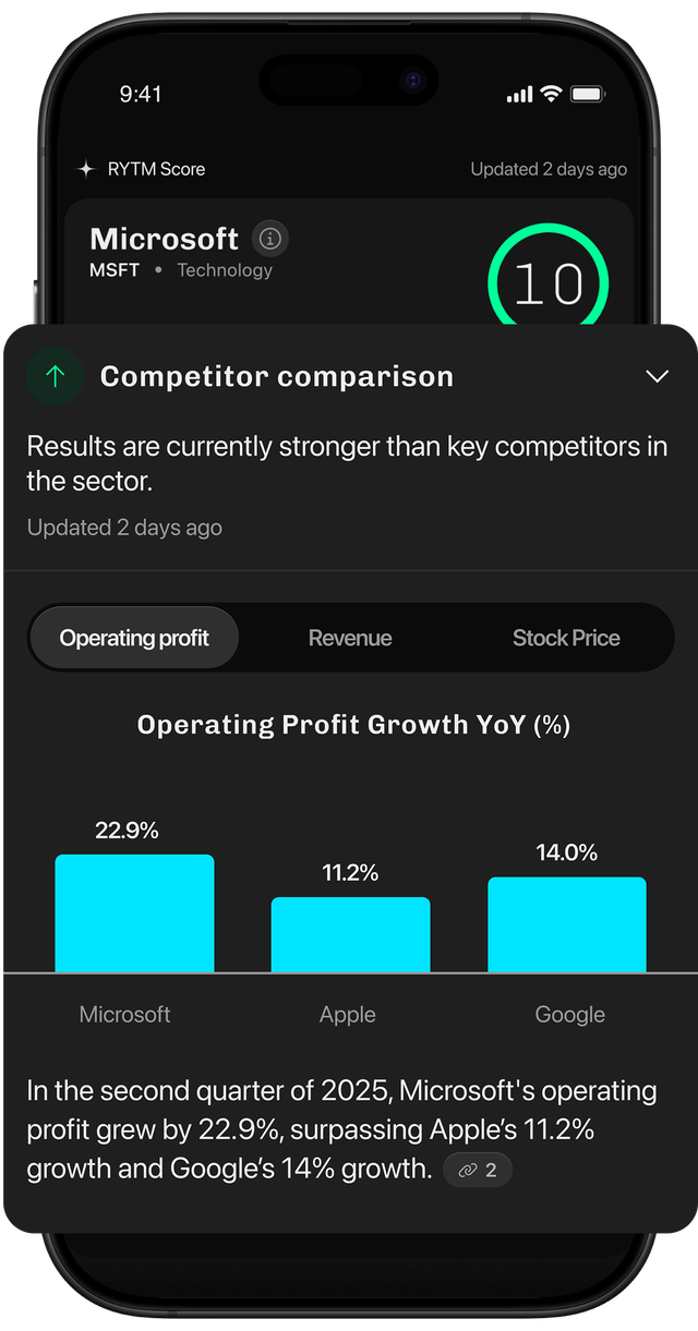 Automatic Comparison with Competitors